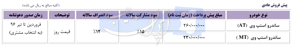 ساندرو استپ وی