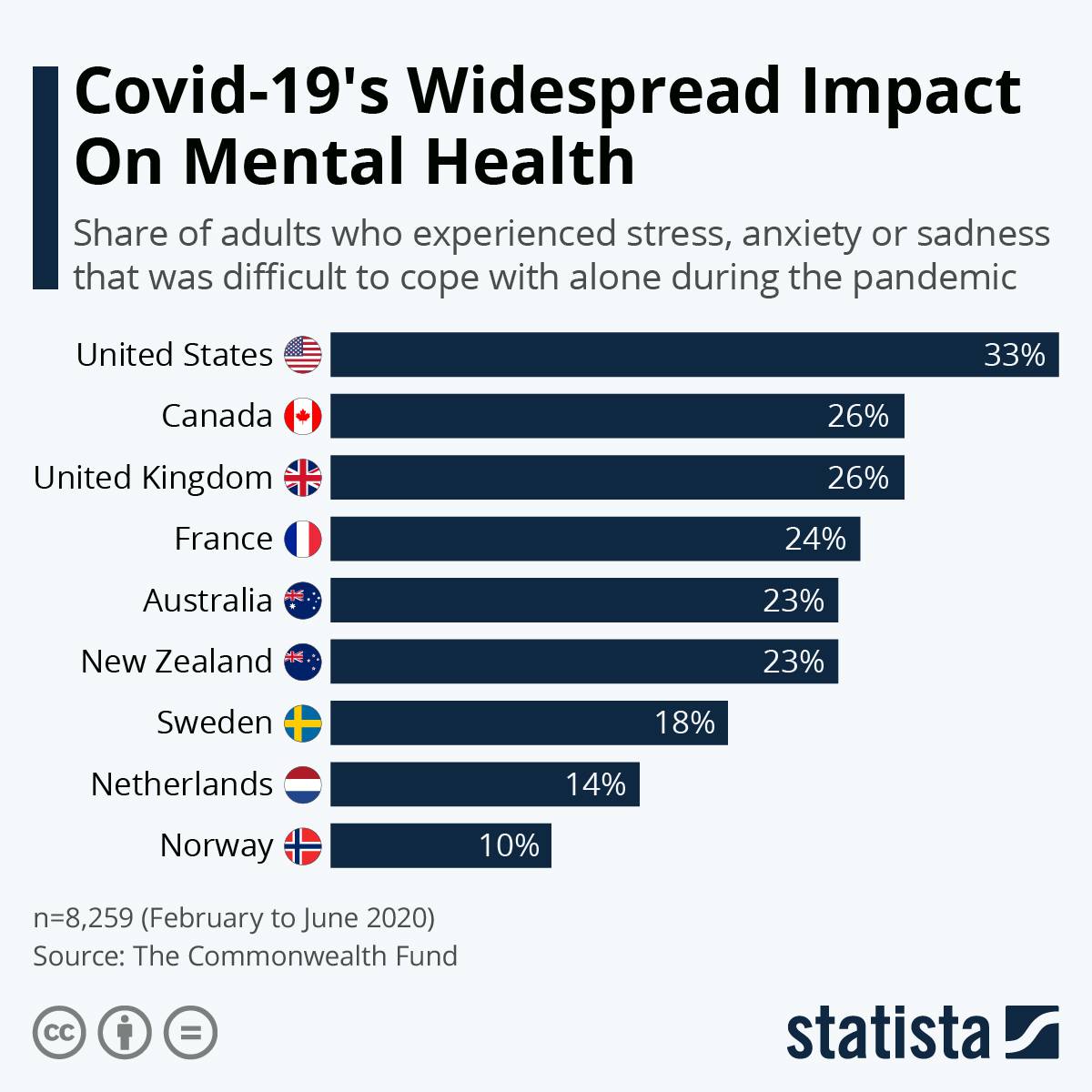 تاثیرگذاری کووید-19 بر سلامت روان
