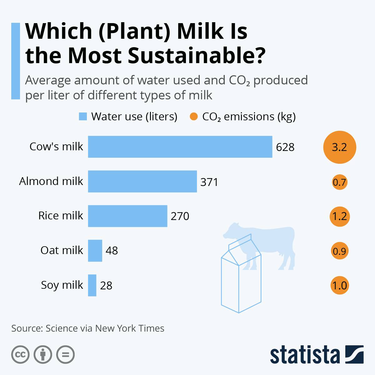 کدام شیر بیشترین میزان ماندگاری را دارد؟