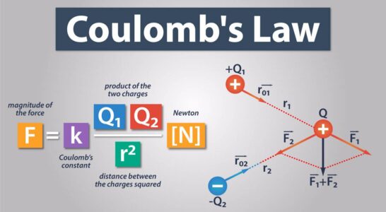 مبحث قانون کولن در فیزیک