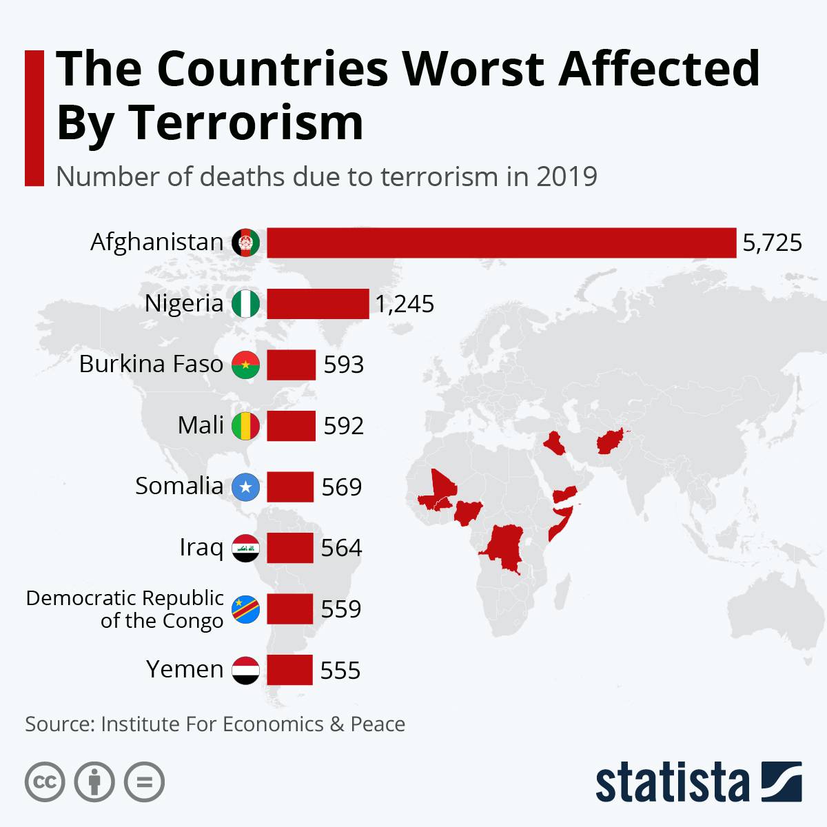 در کدام کشورها جنایات تروریستی بیشتر است؟